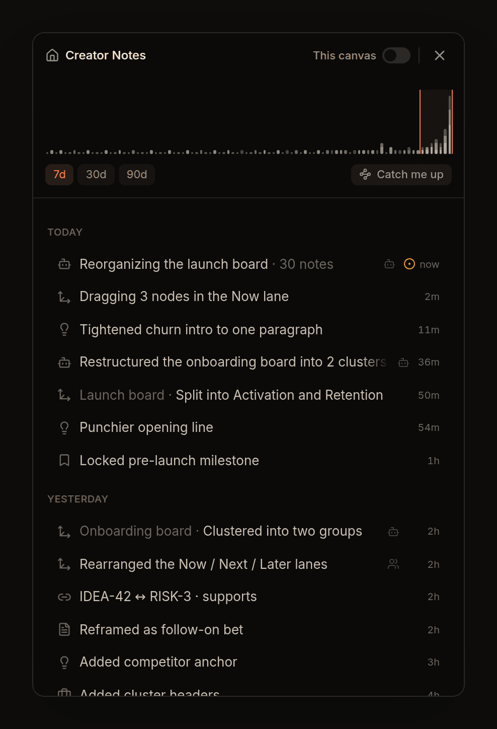 The Timeline panel: an activity chart over a list of recent changes, each row showing what changed, who changed it, and when.